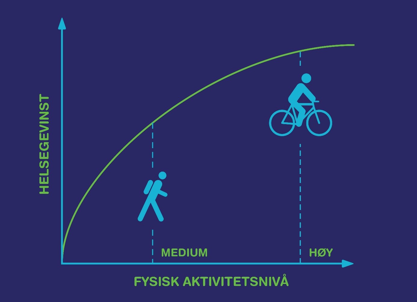 Anbefalinger Om Fysisk Aktivitet - Helsenorge